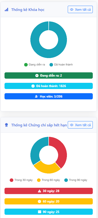 Giao diện trên iPhone